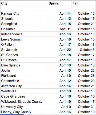 Frost dates for cities in Missouri