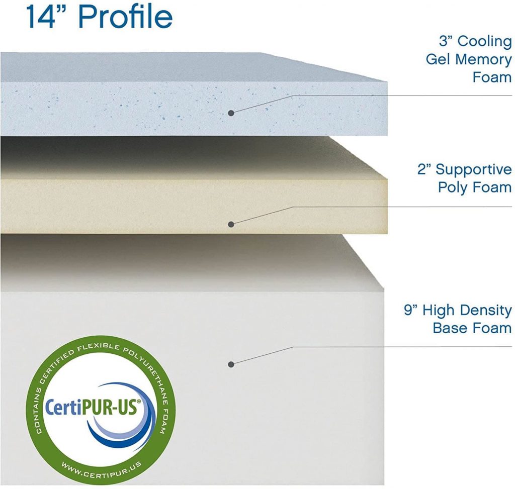 memory foam with cooling gel mattress with 3" cooling gel and 2" supportive poly foam